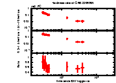 XRT Light curve of GRB 230606A