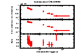 XRT Light curve of GRB 230606A