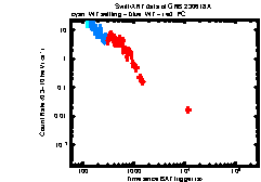 XRT Light curve of GRB 230618A