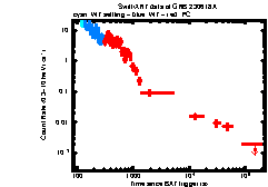 XRT Light curve of GRB 230618A