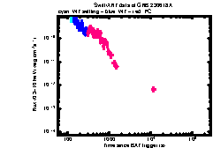 XRT Light curve of GRB 230618A