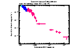 XRT Light curve of GRB 230618A
