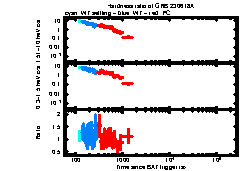 XRT Light curve of GRB 230618A