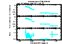 XRT Light curve of GRB 230618A