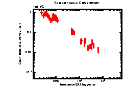 Image of the light curve