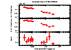 XRT Light curve of GRB 230628E