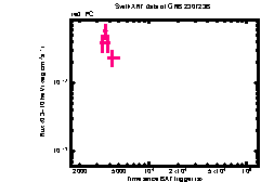 XRT Light curve of GRB 230723B