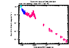 XRT Light curve of GRB 230728A