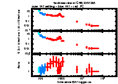 XRT Light curve of GRB 230728A