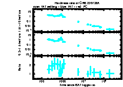 XRT Light curve of GRB 230728A