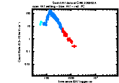 XRT Light curve of GRB 230802A