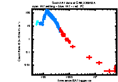 XRT Light curve of GRB 230802A