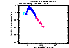 XRT Light curve of GRB 230802A