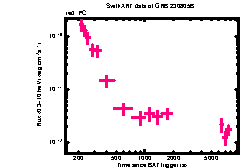 XRT Light curve of GRB 230805B