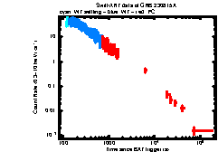 XRT Light curve of GRB 230815A