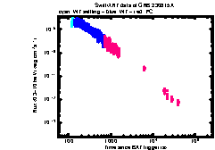 XRT Light curve of GRB 230815A