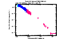 XRT Light curve of GRB 230815A