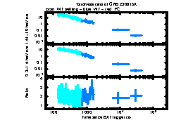 XRT Light curve of GRB 230815A