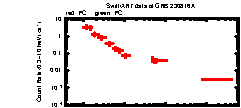 XRT Light curve of GRB 230816A