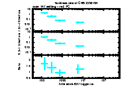 XRT Light curve of GRB 230816A