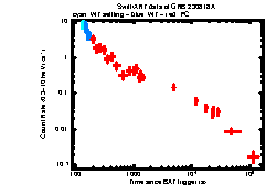 XRT Light curve of GRB 230818A