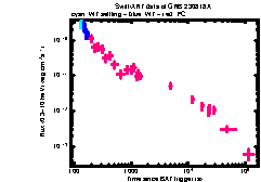 XRT Light curve of GRB 230818A