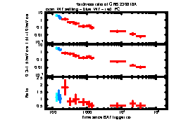 XRT Light curve of GRB 230818A