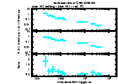 XRT Light curve of GRB 230818A