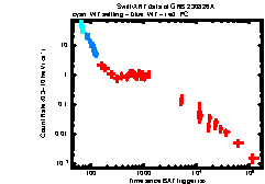 XRT Light curve of GRB 230826A