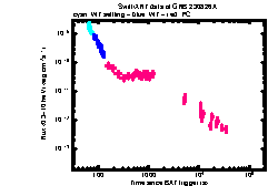 XRT Light curve of GRB 230826A