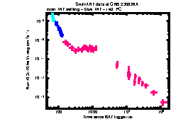 XRT Light curve of GRB 230826A