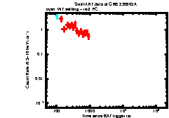 Image of the light curve