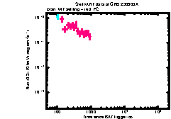 XRT Light curve of GRB 230903A