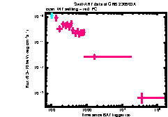 XRT Light curve of GRB 230903A