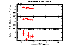 XRT Light curve of GRB 230903A