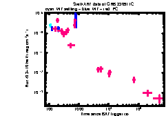 XRT Light curve of GRB 230911C