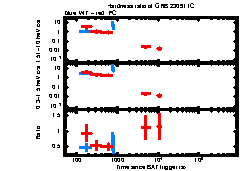 XRT Light curve of GRB 230911C