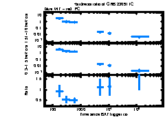 XRT Light curve of GRB 230911C