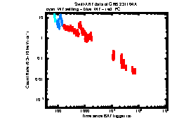 XRT Light curve of GRB 231104A