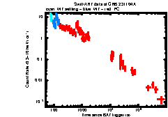 XRT Light curve of GRB 231104A