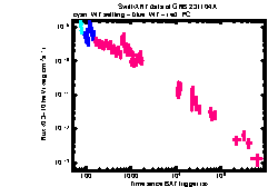 XRT Light curve of GRB 231104A