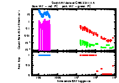 XRT Light curve of GRB 231111A