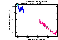 XRT Light curve of GRB 231111A