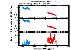 XRT Light curve of GRB 231111A