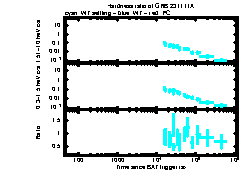 XRT Light curve of GRB 231111A