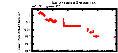 XRT Light curve of GRB 231117A