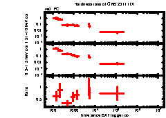 XRT Light curve of GRB 231117A