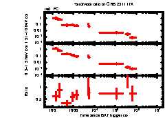 XRT Light curve of GRB 231117A