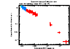 XRT Light curve of GRB 231118A