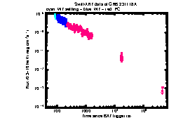 XRT Light curve of GRB 231118A